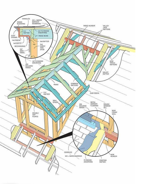 Dormer Window Construction Details