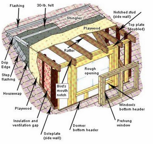 How To Build A Dormer Window